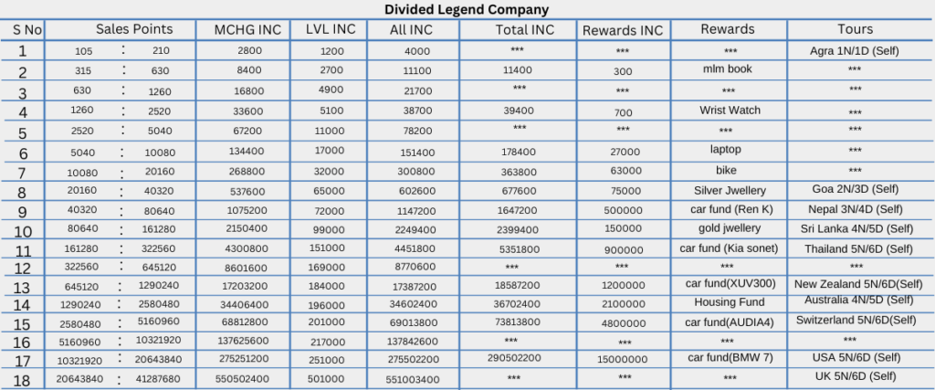 DLC business plan