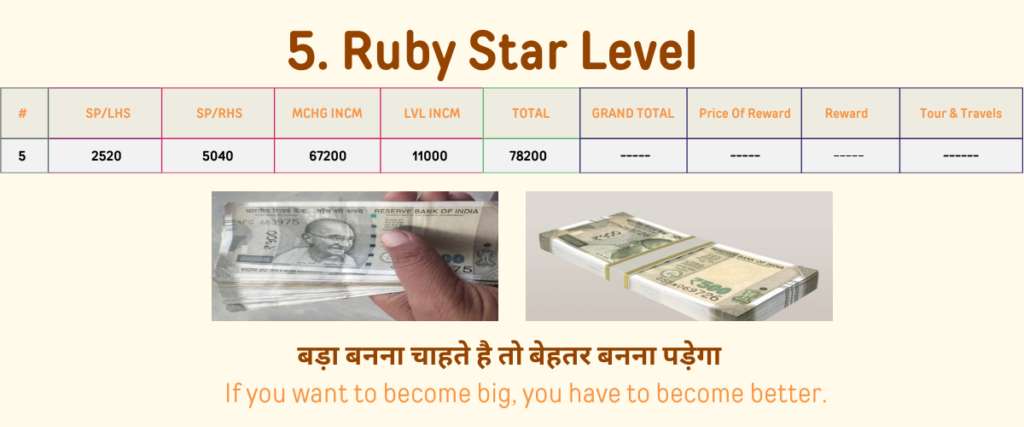 Ruby star level all income of divided legend company