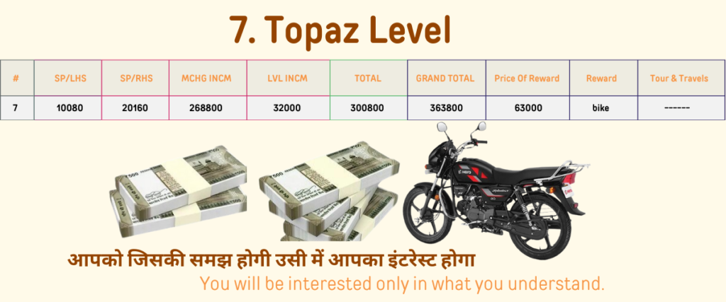 7th level detail information of divided legend company