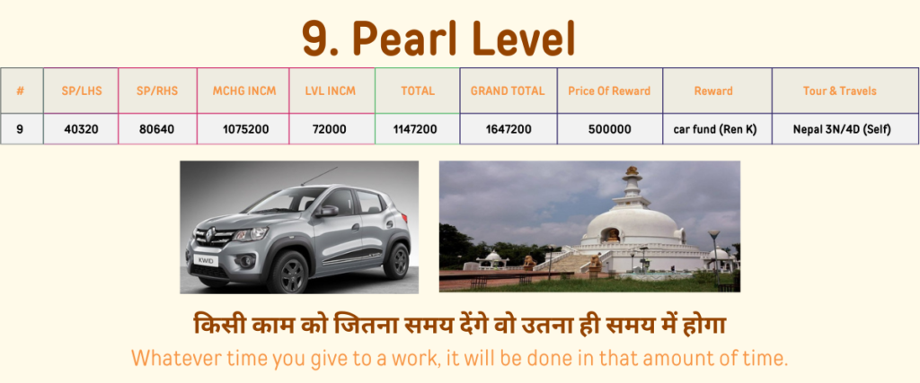 9th pearl level information of divided legend company