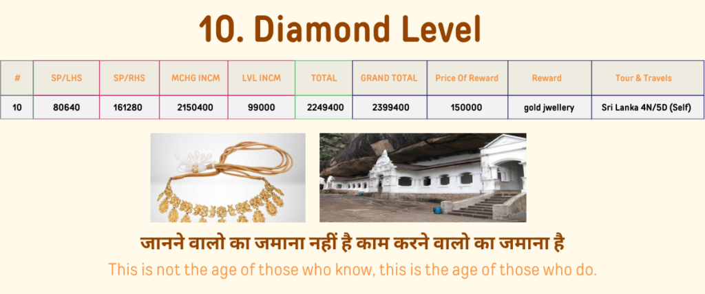 Details of Diamond level of divided legend company