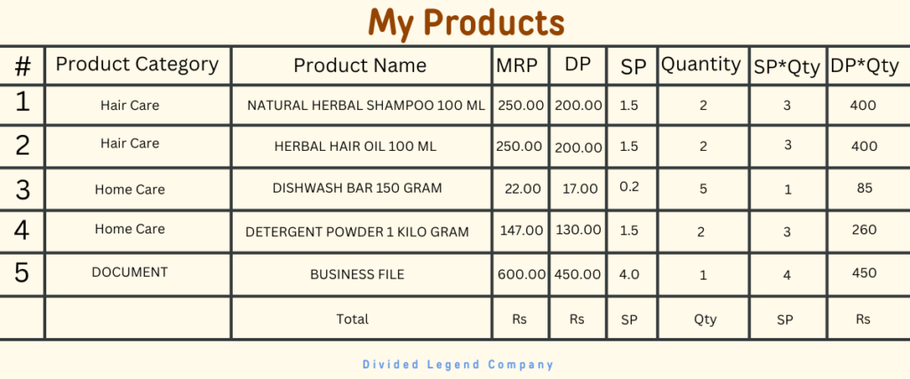 products of divided legend company | daily use products company