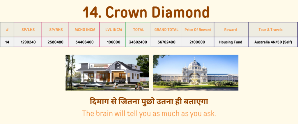 14th level named crown diamond income of the divided legend company