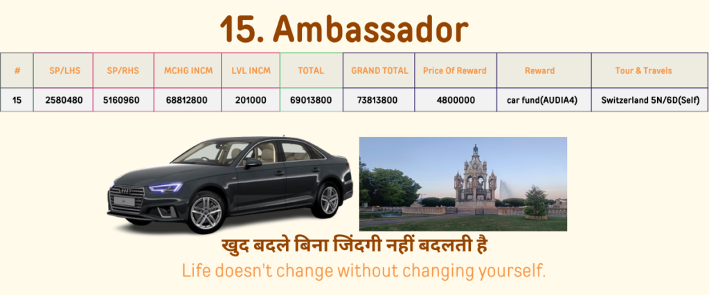 15th rank of the divided legend company is ambassador level all income details