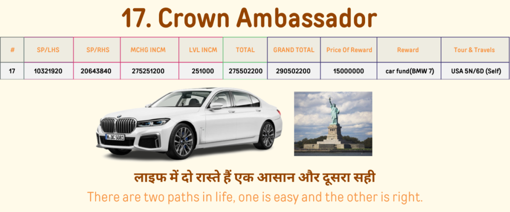crown ambassador income details of divided legend company