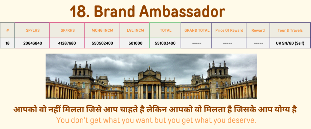 brand ambassador rank all income of divided legend company