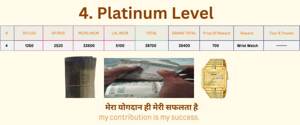 4rth level all income details of divided legend company