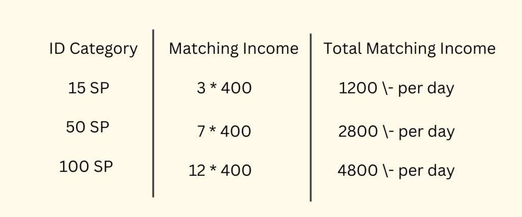 category of ID in divided legend company