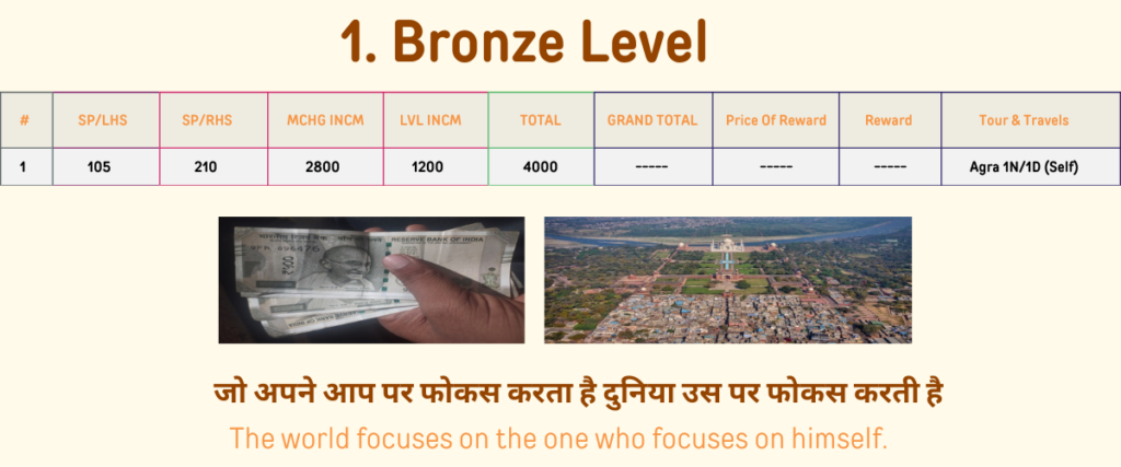 Bronze level of divided legend company
