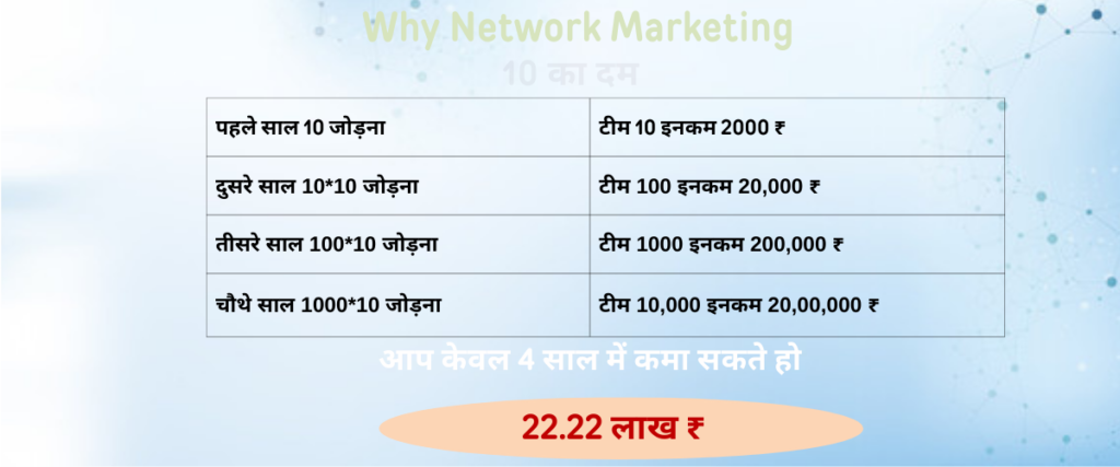 Why network marketing