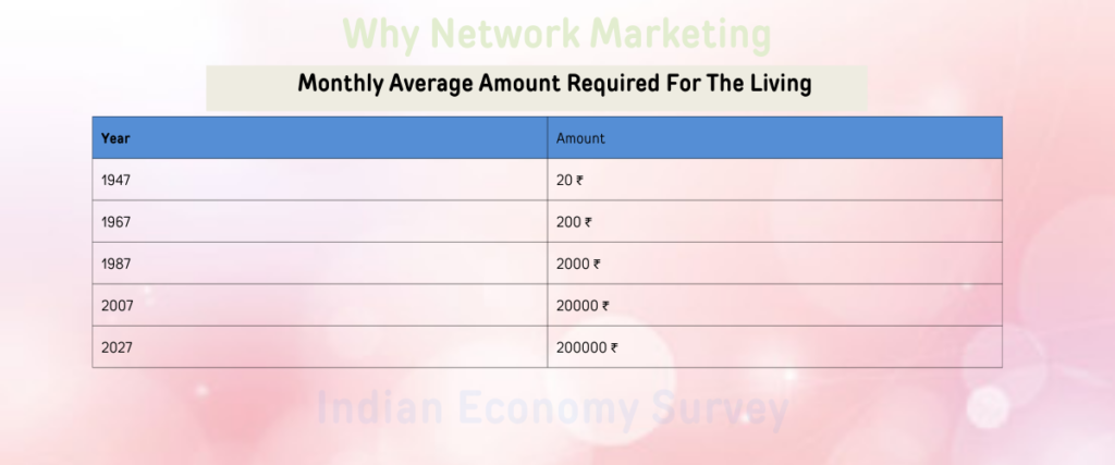 Why network marketing in hindi
