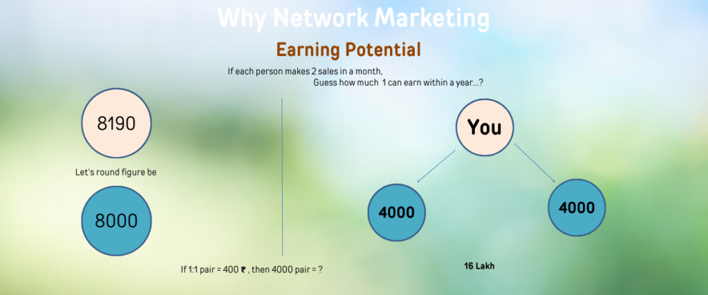 Why network marketing