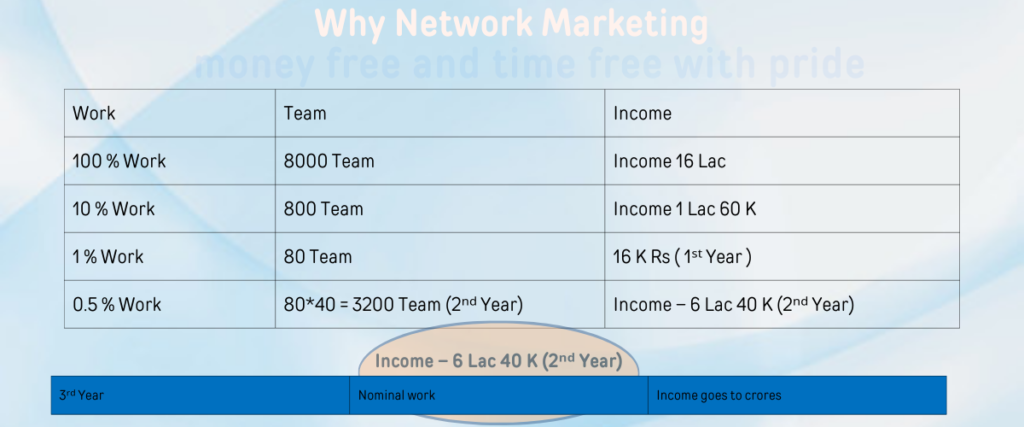 three year business of divided legend company