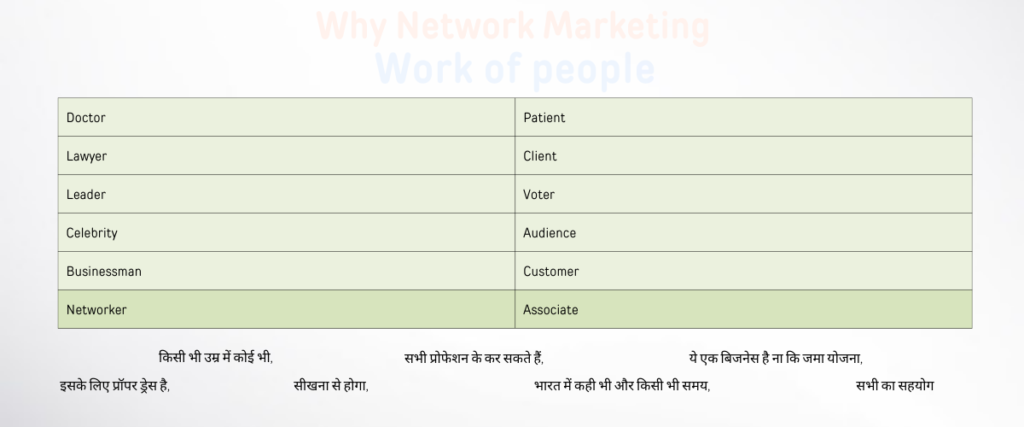 Network marketing is a professional work